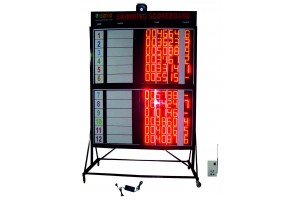 Swimming Scoreboards